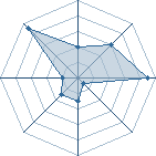 Potentiel de shikamaru8526 � l'Ar�ne #21