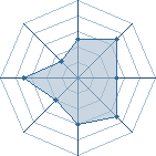 Potentiel de gobly � l'Ar�ne #21