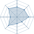 Potentiel de shishirendan9 � l'Ar�ne #21