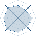 Potentiel de M le maudit � l'Ar�ne #21