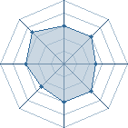 Potentiel de Nimroud � l'Ar�ne #21