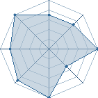 Potentiel de the killer974 � l'Ar�ne #21