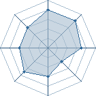 Potentiel de steven68100 � l'Ar�ne #21