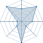 Potentiel de MajinToss � l'Ar�ne #21