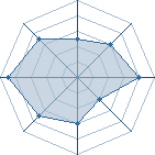 Potentiel de melvinouz � l'Ar�ne #21