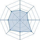 Potentiel de wany � l'Ar�ne #21