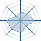 Potentiel de Fenixx � l'Ar�ne #21