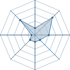 Potentiel de ferown � l'Ar�ne #21