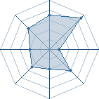 Potentiel de Onikyoudai � l'Ar�ne #21