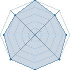 Potentiel de ero_sennin1 � l'Ar�ne #21