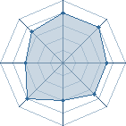 Potentiel de Zenshou � l'Ar�ne #21