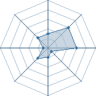 Potentiel de kilwa � l'Ar�ne #21