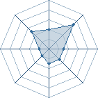 Potentiel de Black man � l'Ar�ne #21