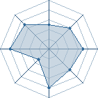 Potentiel de DonKrim94 � l'Ar�ne #21