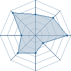 Potentiel de bouba999 � l'Ar�ne #21