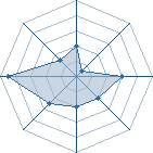 Potentiel de Gekkodien � l'Ar�ne #21