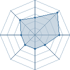 Potentiel de bastina � l'Ar�ne #21