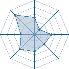 Potentiel de Kiba_51 � l'Ar�ne #21