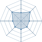 Potentiel de fali � l'Ar�ne #21