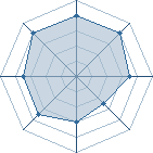 Potentiel de Xigbar. � l'Ar�ne #21