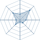 Potentiel de aryruo � l'Ar�ne #21