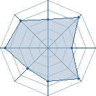 Potentiel de Shore � l'Ar�ne #21