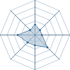 Potentiel de suigetsu_932 � l'Ar�ne #21