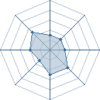 Potentiel de sasori ? � l'Ar�ne #21