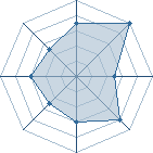 Potentiel de Captain Hadok � l'Ar�ne #21