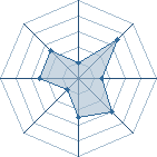 Potentiel de M.L'akatsuki � l'Ar�ne #21