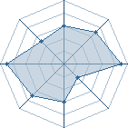 Potentiel de narutodam � l'Ar�ne #21