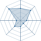 Potentiel de Yoshimitsu � l'Ar�ne #21