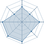 Potentiel de AyoShi � l'Ar�ne #21