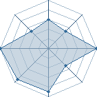 Potentiel de popy � l'Ar�ne #21