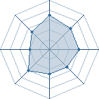 Potentiel de atos � l'Ar�ne #21