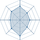 Potentiel de Punkosama � l'Ar�ne #21