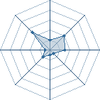 Potentiel de flasheur � l'Ar�ne #21