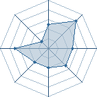 Potentiel de yann-yann � l'Ar�ne #21