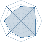 Potentiel de M0RiMiR � l'Ar�ne #21