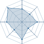 Potentiel de Kaka$h&oslash;un � l'Ar�ne #21