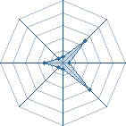 Potentiel de zuzo � l'Ar�ne #21