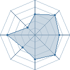 Potentiel de Rocklee0709 � l'Ar�ne #21