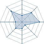 Potentiel de shiki_2 � l'Ar�ne #21