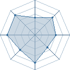 Potentiel de madara1998 � l'Ar�ne #21