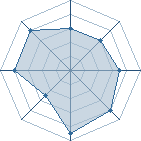 Potentiel de steven-shikam � l'Ar�ne #21