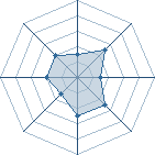 Potentiel de Nawamaki � l'Ar�ne #21