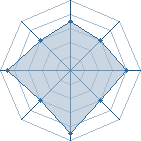 Potentiel de maxdu77370 � l'Ar�ne #21