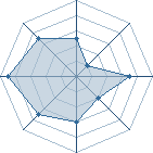 Potentiel de -!sasuke!- � l'Ar�ne #21