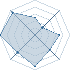 Potentiel de mortelame � l'Ar�ne #21