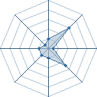 Potentiel de *Tenchu* � l'Ar�ne #21